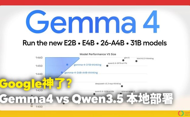 ComfyUI使用Gemma4实现图片反推,开源最强小模型?本地跑 31B 媲美百亿大模型实战测评