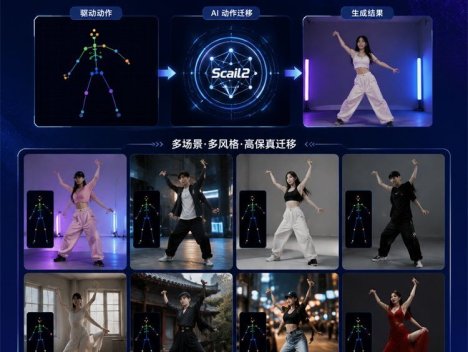清华团队开源SCAIL-2: 动作转移、分段队列换装、人物替换多角色+动物全支持