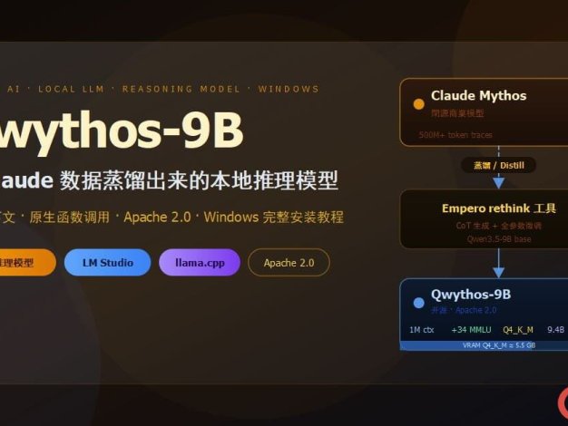 Qwythos-9B 完整上手指南:一个用 Claude 数据训练出来的本地推理模型(4GB 显存即可本地部署)