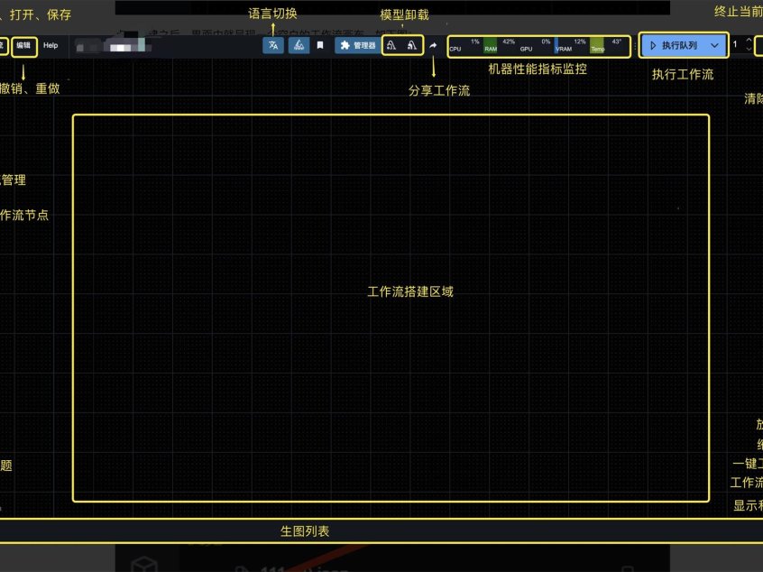 ComfyUI 新手入门工作界面详解